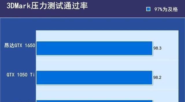 显卡压力测试怎么进行？需要注意哪些事项？  第2张