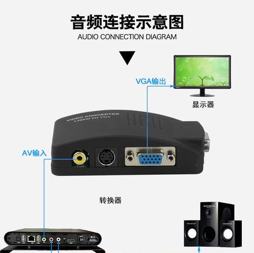 多输出电视盒子的设置方法是什么？如何连接多个显示设备？  第1张