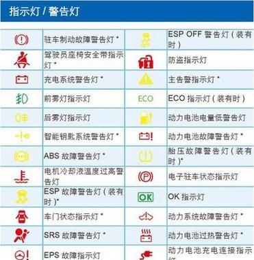 车玻璃旁边的显示屏是什么？  第3张