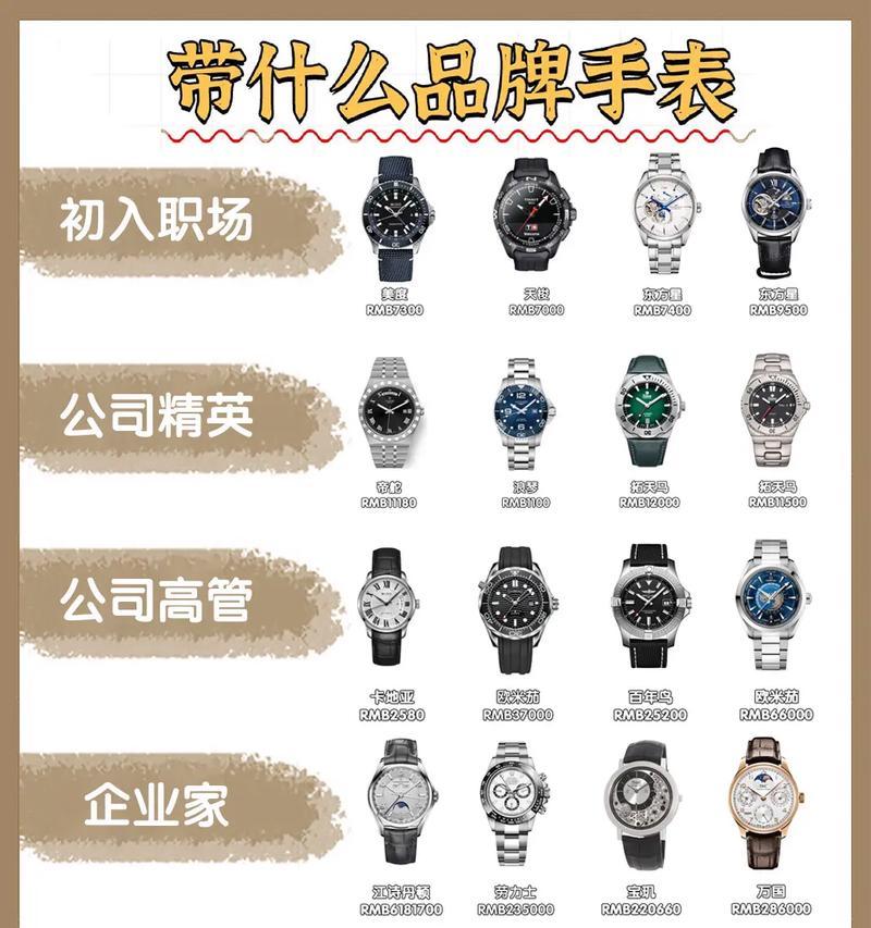 戴乐行智能手表如何调整时间？  第1张