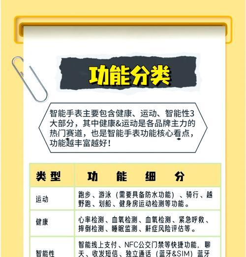 插卡智能手表有哪些功能？如何使用这些功能？  第1张