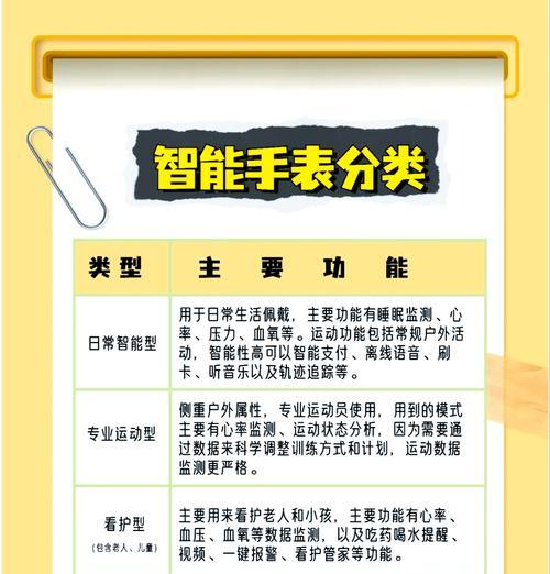 插卡智能手表有哪些功能？如何使用这些功能？  第3张