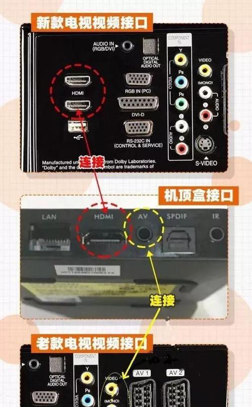 机顶盒安装后电视黑屏怎么办？解决步骤是什么？  第2张