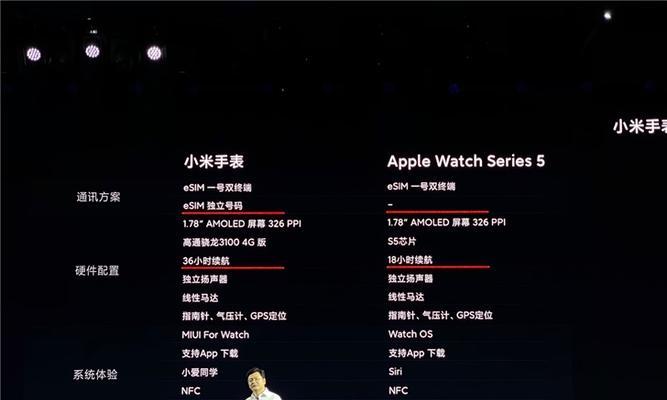 小米运动智能手表的软件名称是什么？功能有哪些？  第2张