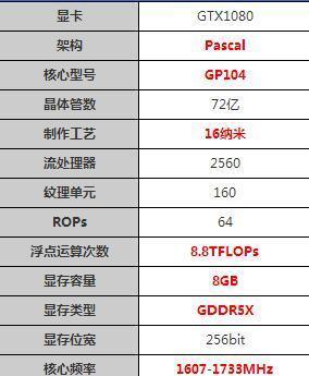 1号显卡型号是什么？性能如何？  第1张