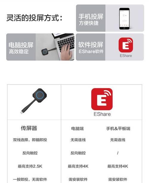 电脑如何连接一机二屏平板？连接步骤和注意事项有哪些？  第3张