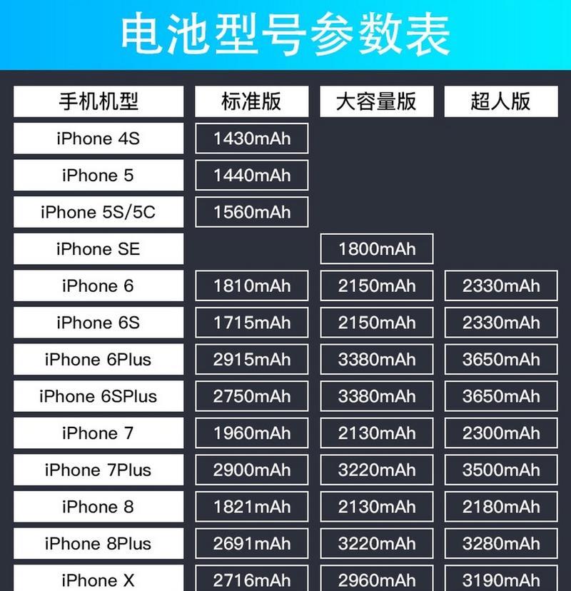 手机电池中文名称怎么改？更改后会影响手机使用吗？  第1张
