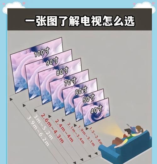 挑选投屏电视时应该注意哪些问题？  第3张