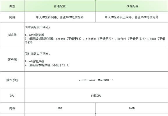 6500显卡最佳搭配cpu是什么？如何避免兼容性问题？  第2张