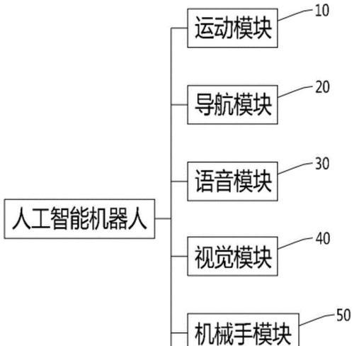 哪些机器人具有抗冻功能？它们的工作原理是什么？  第1张