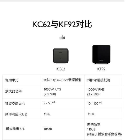 低音炮输出功率增大方法有哪些？增大后对设备有无损害？  第3张
