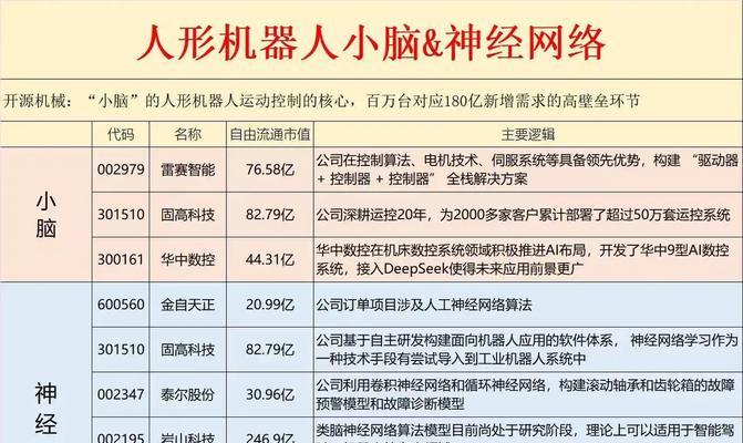 人形机器人技术难点是什么？目前解决方法有哪些？  第1张