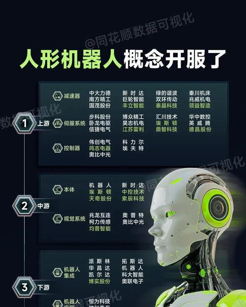 人形机器人技术难点是什么？目前解决方法有哪些？  第3张