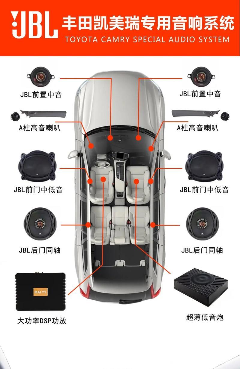 低音炮连接线接法有哪些？接错会有什么影响？  第3张