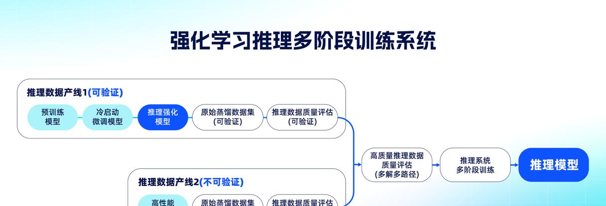 再次拔高上限！夸克健康大模型通过12门主任医师考试  第2张
