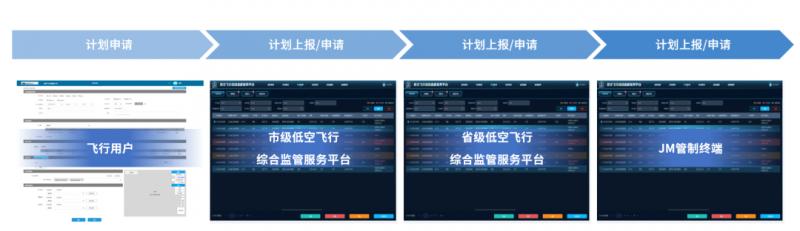 坐标深圳 | 中科星图中标首个低空军地民协同项目，开启深圳低空空域联合监管新模式  第2张