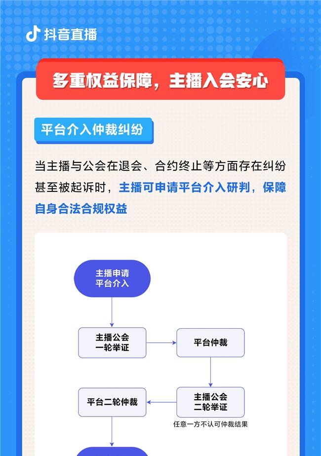 抖音直播推出「主播安心入会」政策，严厉打击退会难、合约模糊等公会不当签约行为  第2张