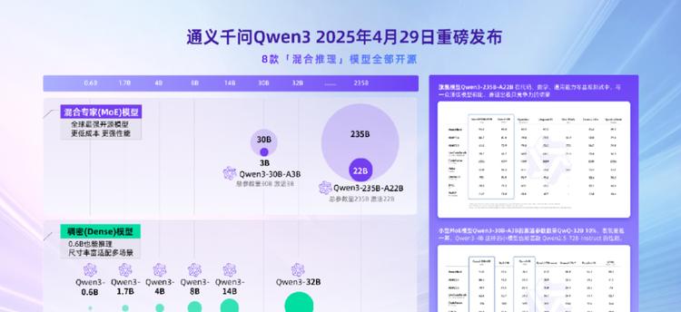 生态发展合辑｜从开源共治到国际协作，WAIC共探AI可持续生态  第2张