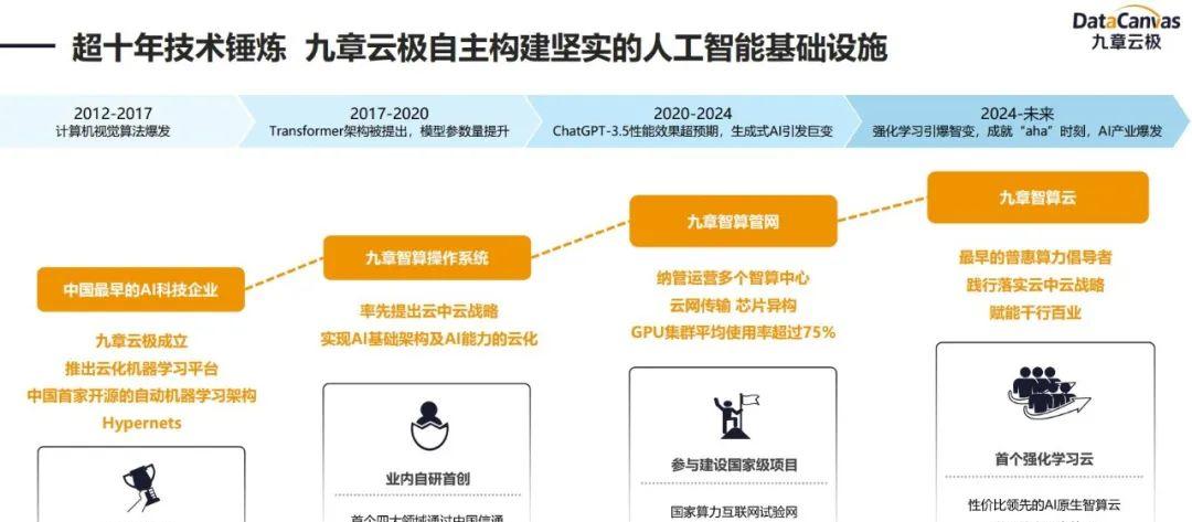 打造全球首个强化学习云平台，九章云极是如何做到的？  第1张