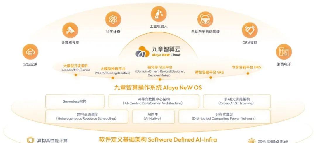打造全球首个强化学习云平台，九章云极是如何做到的？  第6张