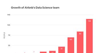 Airbnb数据团队主管：如何将数据科学家的工作一分为三？  第5张