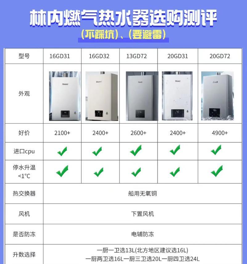 林内热水器故障11的解决方法（故障原因及维修方法详解）  第1张