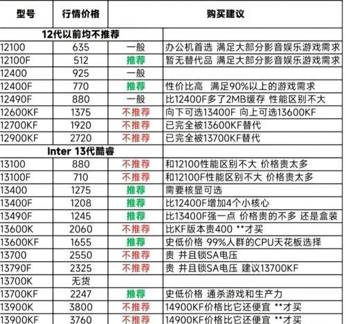 新电脑购买通常会附赠哪些配件？如何确认？  第1张