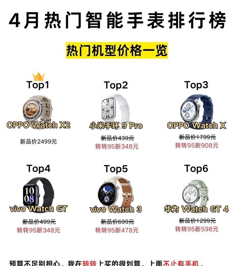 智能手表价格高是因为什么? 第1张 智能手表价格高是因为什么? 第1张