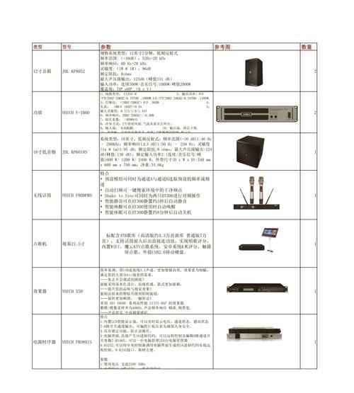 音响设备配置的基本知识是什么？如何快速了解音响设备配置？  第3张