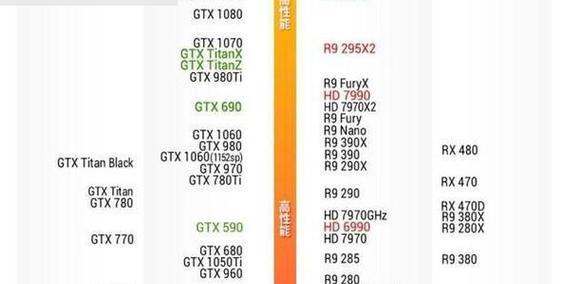 GTX1050Ti和GTX1060购买建议（如何选择合适的显卡）  第3张